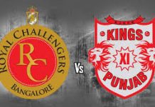 बेंगलोरे के बल्लेबाजों ने जारी रखा अपना ख़राब प्रदर्शन rcb continued their bad form