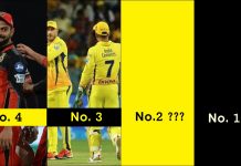 चेन्नई सुपर किंग्स नहीं बल्कि यह आईपीएल टीम है दुनिया में सबसे ज़्यादा मशहूर